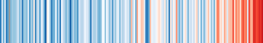 Nachhaltigkeit und Umweltschutz in Österreich 2 Europe climate stripes1840 2020